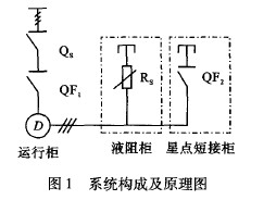 液體電阻啟動柜軟啟動控制設(shè)計(jì)