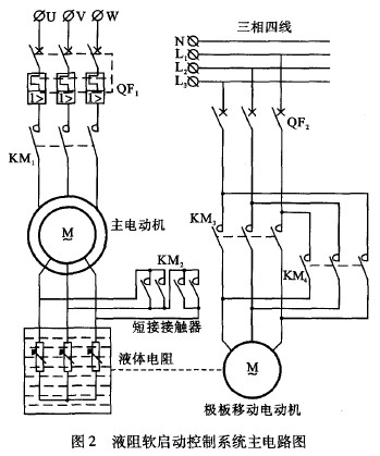 液體電阻啟動柜軟啟動控制設(shè)計(jì)