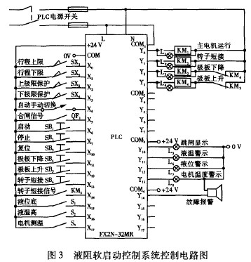 液體電阻啟動柜軟啟動控制設(shè)計(jì)