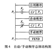 液體電阻啟動柜軟啟動控制設(shè)計(jì)